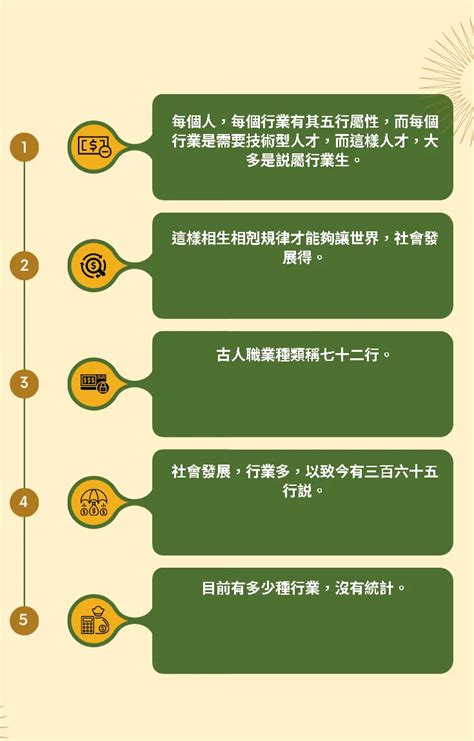 五行職業屬性|八字的五行與行業的關係